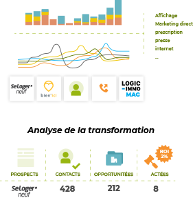 analyse-kpi-indicateur-opportunite-commerciale-crm-promotion-oxygene