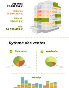 statistiques-operation-pilotage-erp-promoteur-immobilier-oxygene